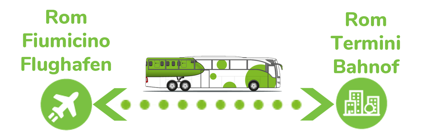 image bus rom fiumicino flughafen zum rom termini hauptbahnhof