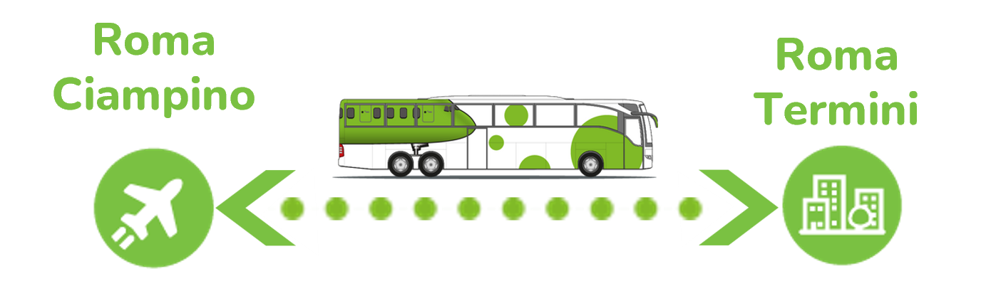 Bus navetta veloce tra l'Aeroporto di Ciampino e il centro di Roma