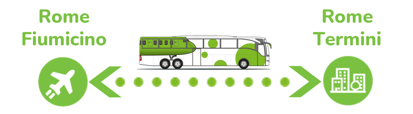 Snelle pendelbus tussen Fiumicino Airport en Rome Centraal Station